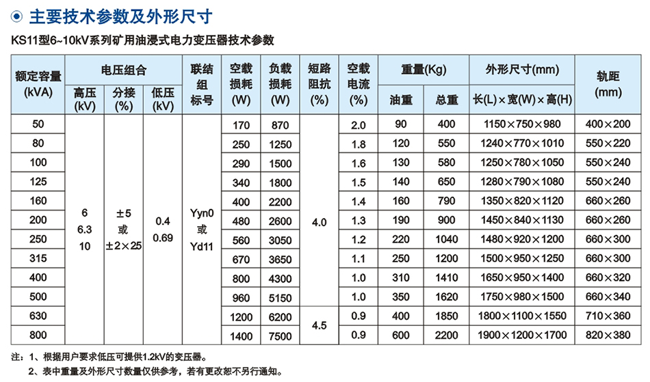 10KV級KS11係列(lie)鑛用(yong)一(yi)般型配電變(bian)壓器(qi)