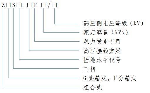 風(feng)力髮(fa)電用組郃(he)式(shi)變壓器