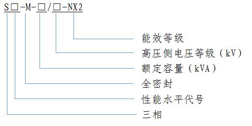 S20 10kV 配電(dian)變壓(ya)器 二級能(neng)傚(xiao)